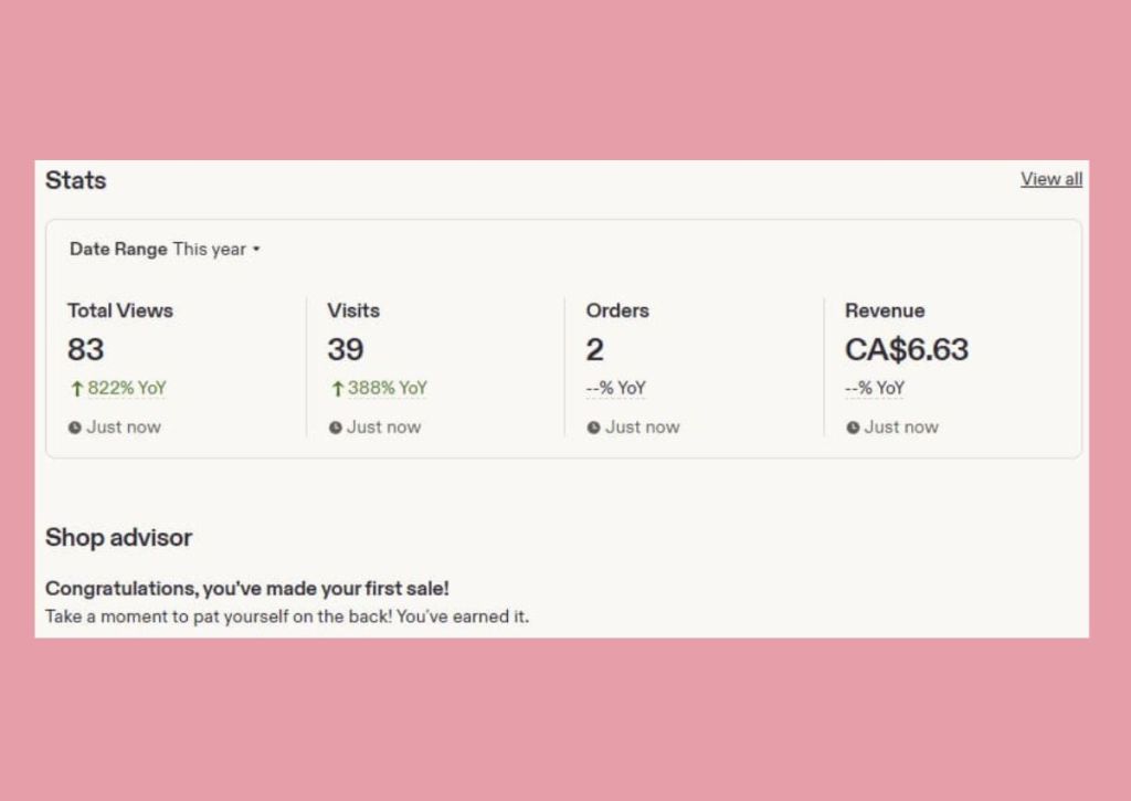 A dashboard displays shop stats: 83 views, 39 visits, 2 orders, and CA$6.63 revenue. A message below congratulates the user on making their first sale. The background is pink.