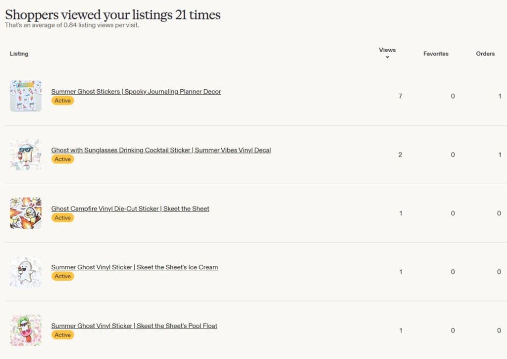 A screenshot shows five product listings for summer-themed ghost stickers on a seller dashboard, with columns for views, favorites, and orders. Each listing has an Active tag and small thumbnail images of the products.