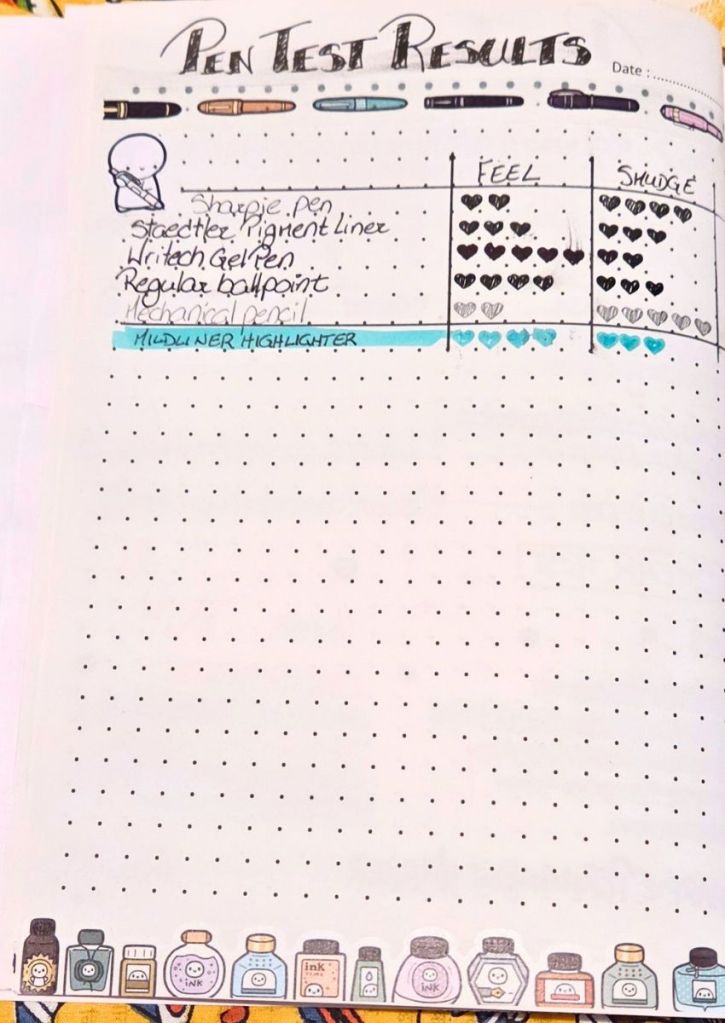 A journal page titled Pen Test Results featuring a list of writing instruments rated by Feel and Smudge using a heart-based scoring system, with a row of illustrated ink bottles along the bottom.